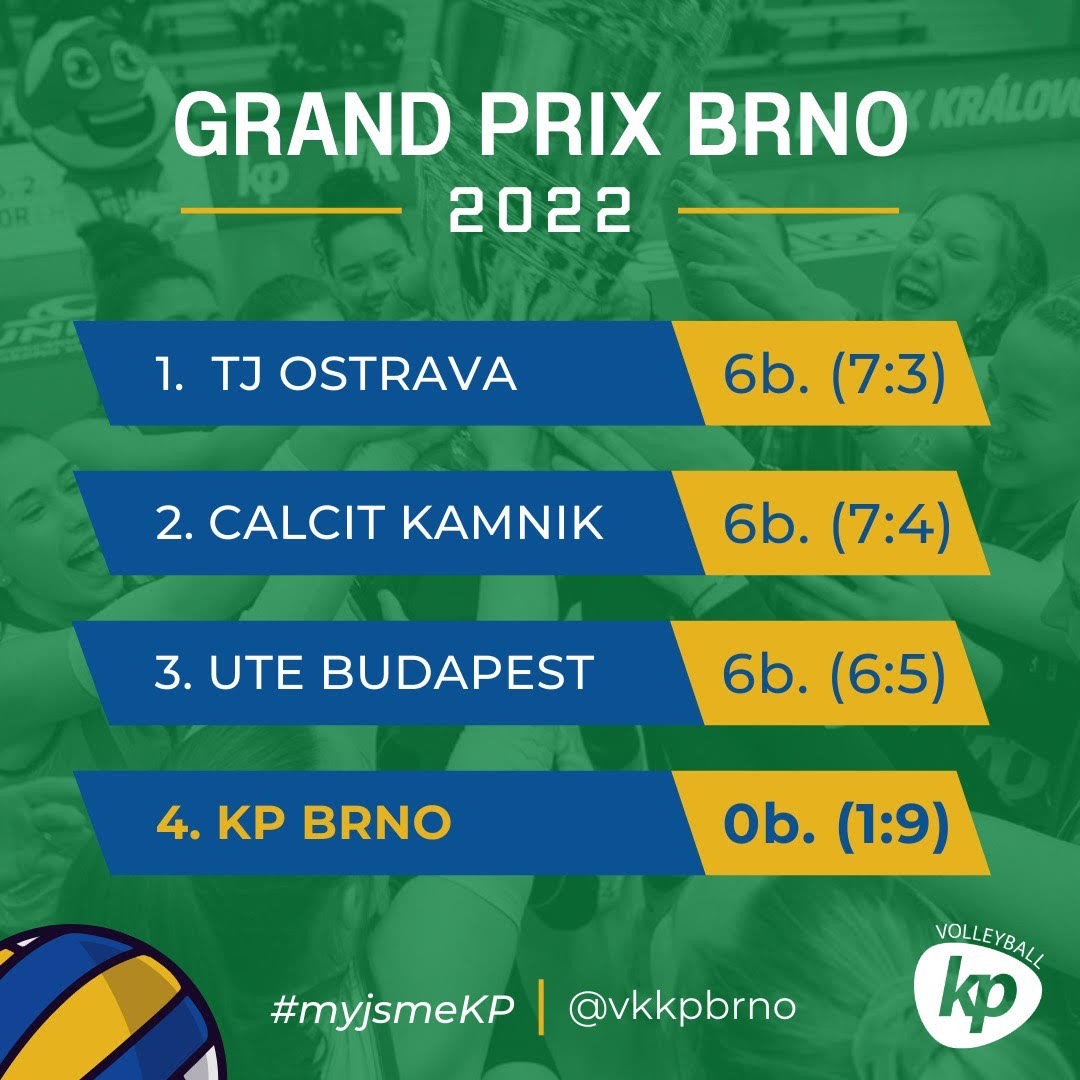 VýsledkyGPB